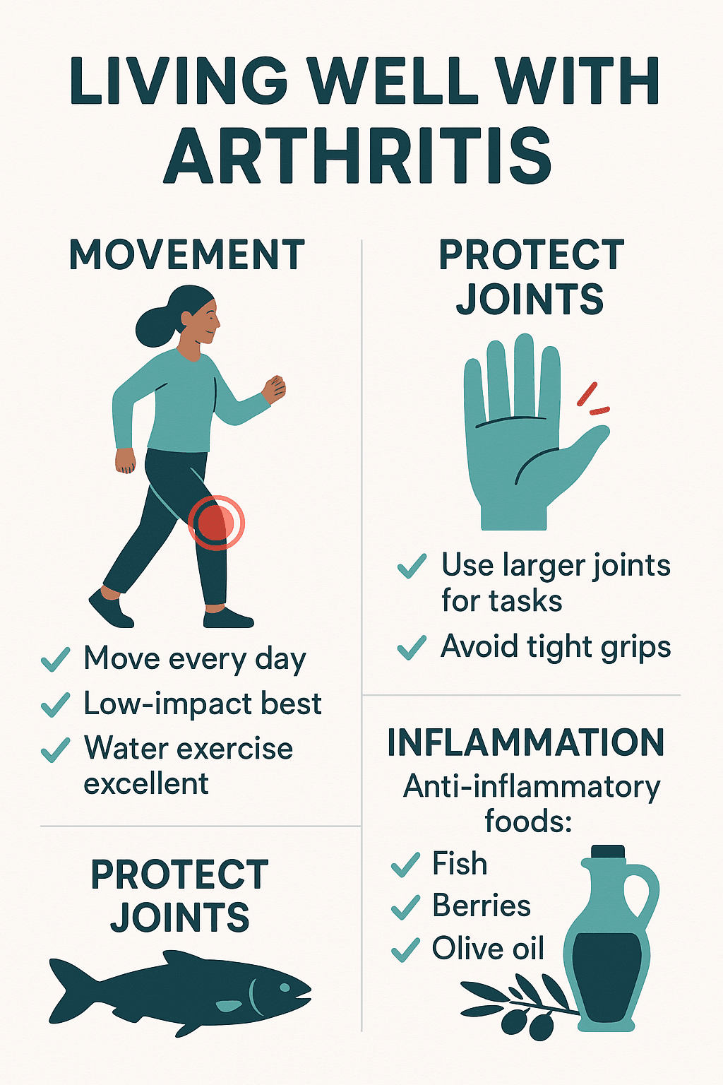 Arthritis self-care routine infographic