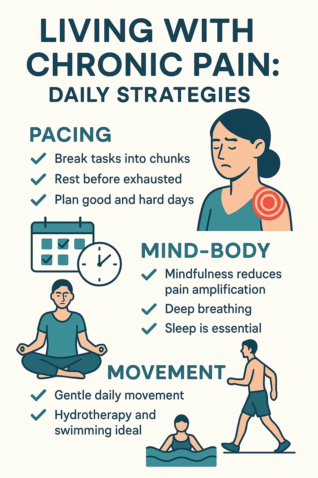 Chronic Pain self-care routine infographic