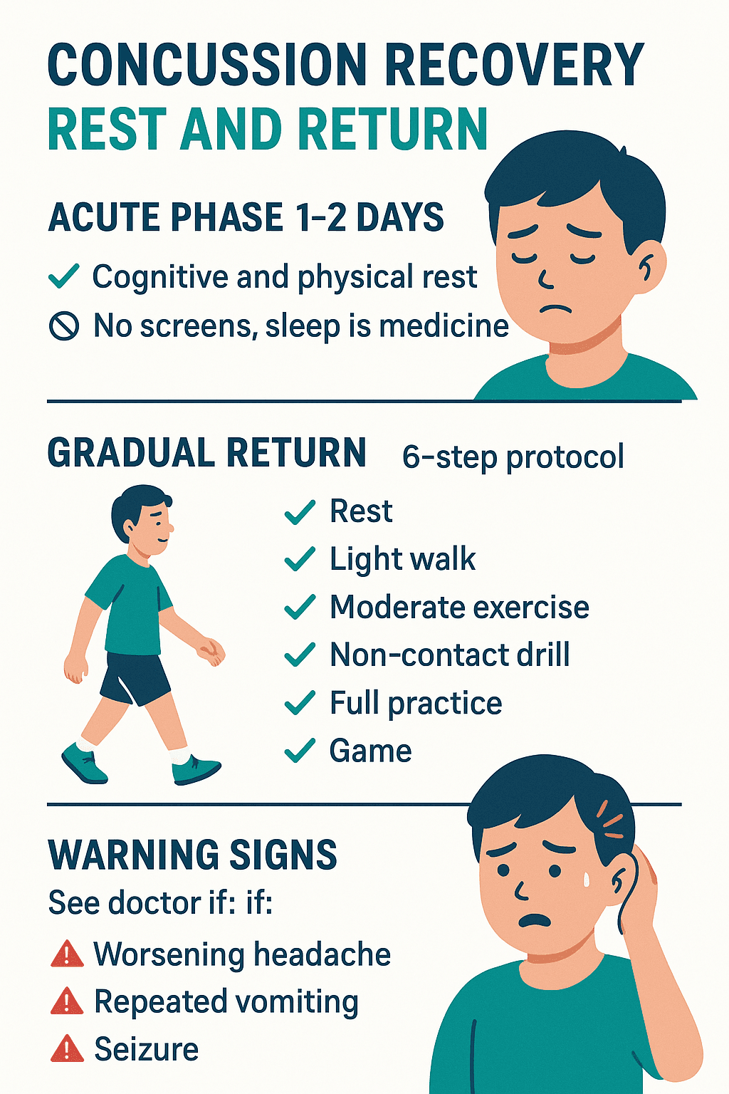 Concussion self-care routine infographic