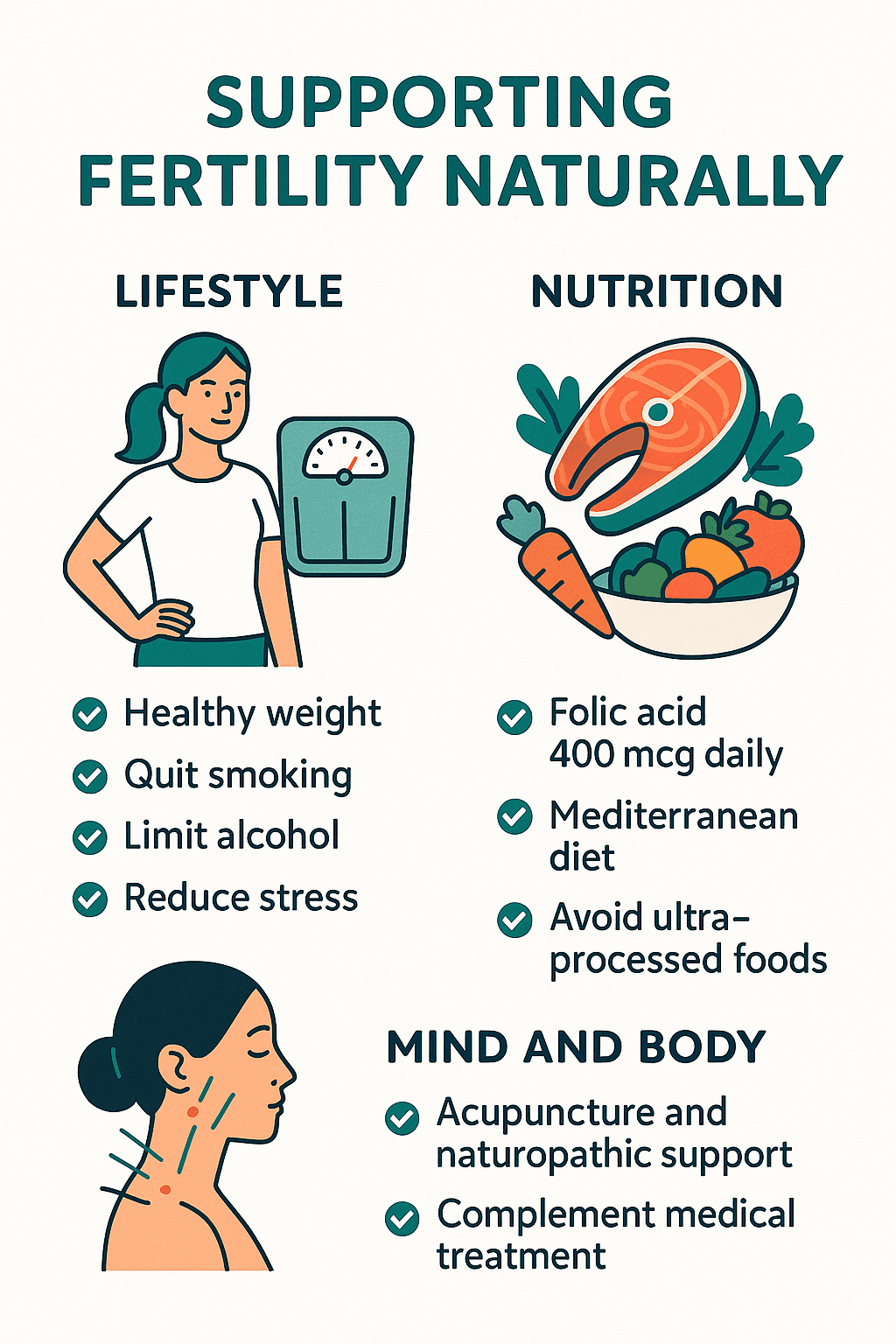 Infertility self-care routine infographic