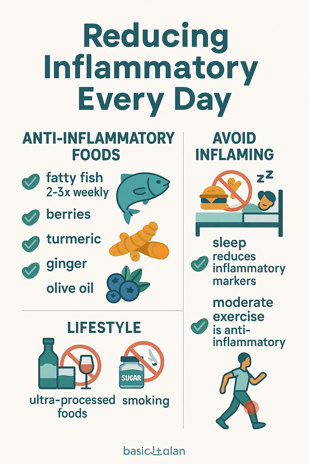Inflammation self-care routine infographic