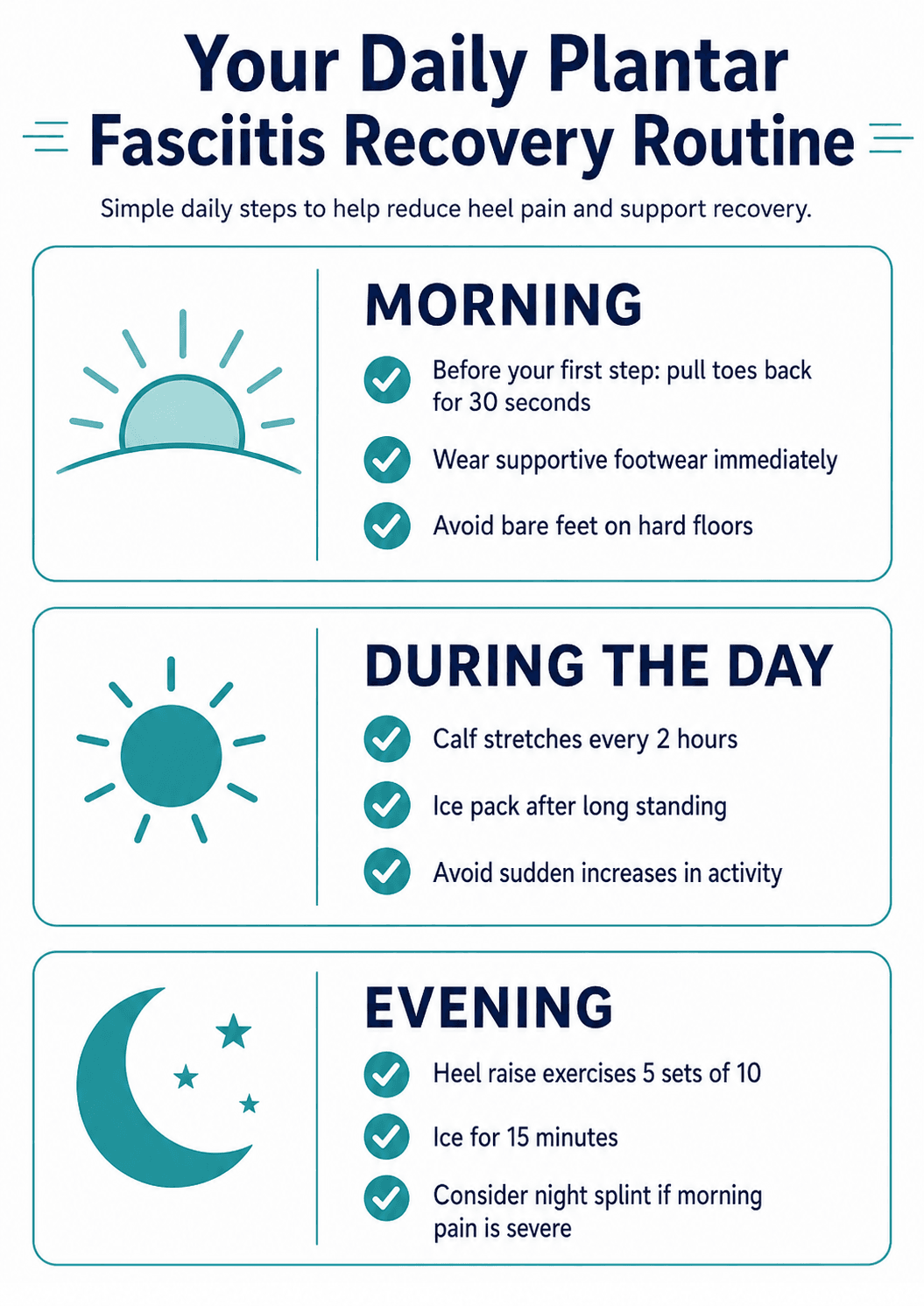 Daily plantar fasciitis recovery routine infographic showing morning, daytime and evening self-care steps