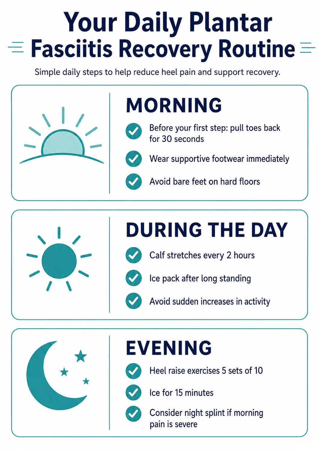 Daily plantar fasciitis recovery routine infographic showing morning, daytime and evening self-care steps