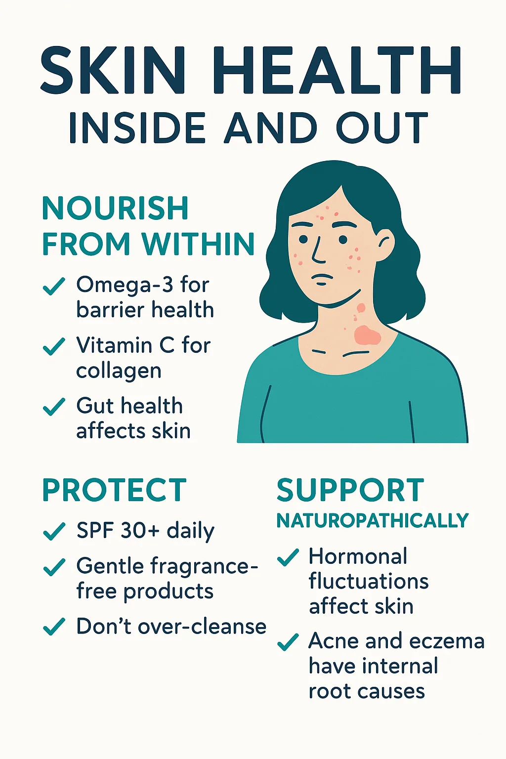 Skin Health self-care routine infographic